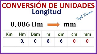 Converting Length Units - Easy Method | Examples for Complete Understanding