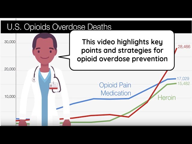 Overdose Prevention Education for Clinicians Treating Patients with Opioids for Chronic Pain