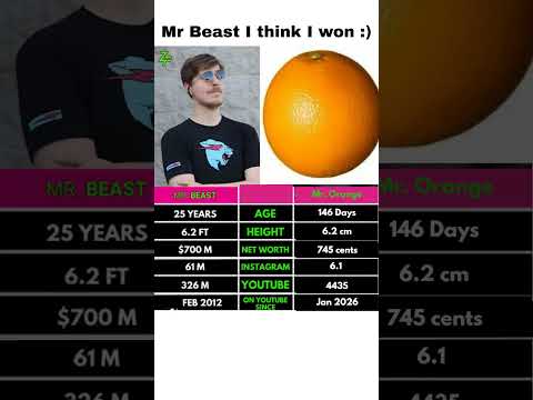 day 146, subs - 4436