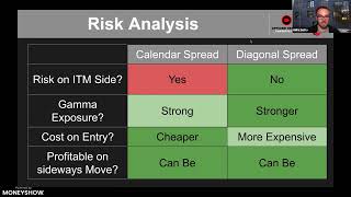 Diagonal and Calendar Spreads for Binary Events