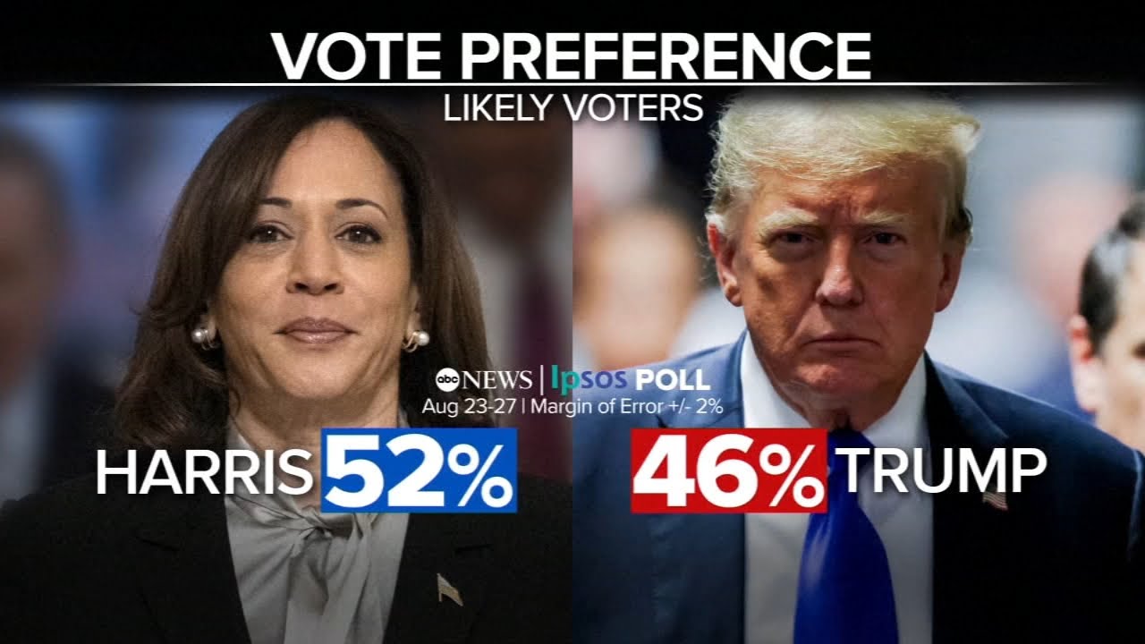 Kamala Harris doesn't get convention bounce, but widens gap over Donald Trump with women: POLL