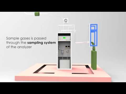 Cems monitoring (stack gas monitoring )