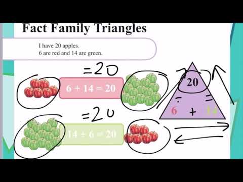 Fact Family Triangles