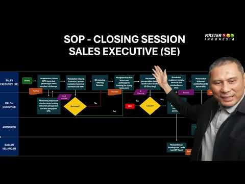 SOP Closing Session  untuk Sales Developer Property