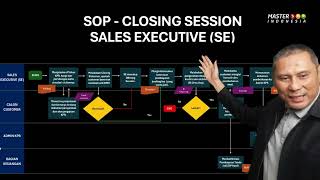 SOP Closing Session  untuk Sales Developer Property