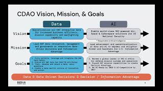 US Air Force: Safeguarding Personnel Data at Enterprise Scale