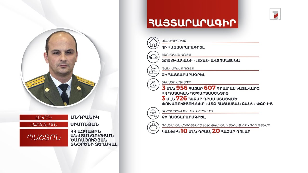 1 ավտոմեքենա, 10 մլն դրամ, 20 հազար դոլար. ԱԱԾ տնօրենի տեղակալ Անդրանիկ Սիմոնյանի հայտարարագիրը