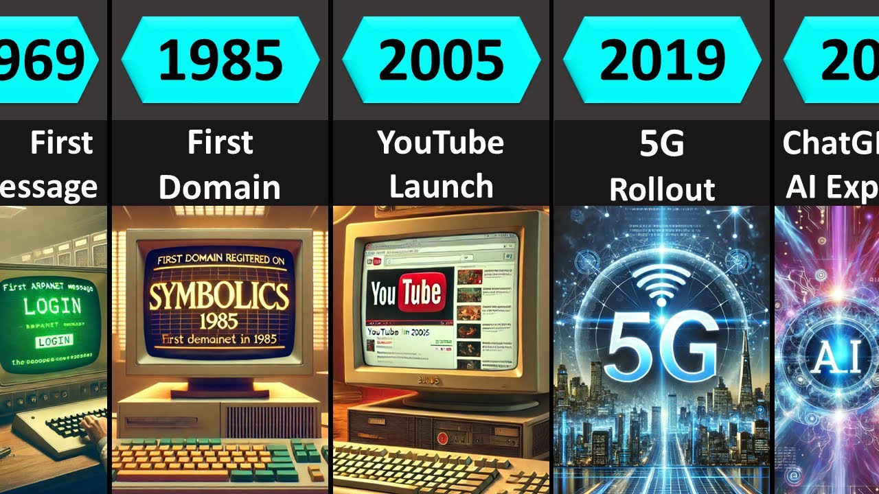 Internet Evolution: Past, Present, and Future (1960-2100)
