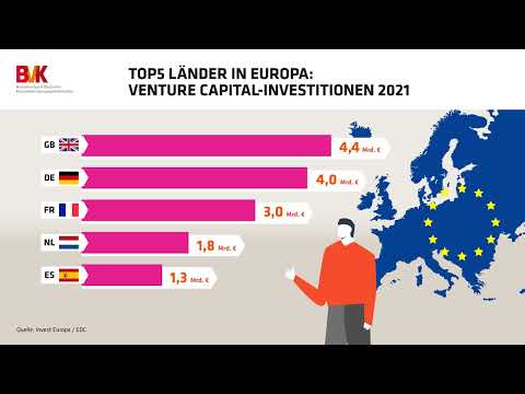 TOP 5 Länder in Europa - Venture Capital Investitionen 2021