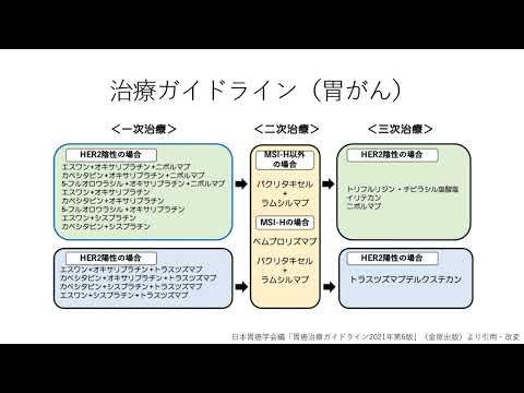 令和5年度第2回がんサロン虹（がん薬物療法について知ろう）