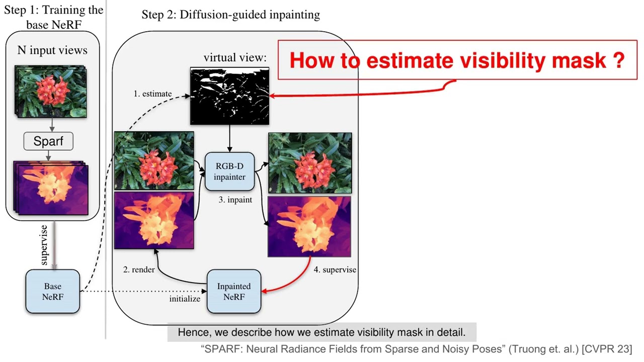 [CVPR 2024] ExtraNeRF