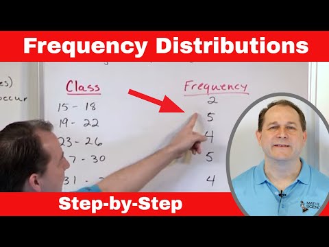 What is a Frequency Distribution in Statistics?