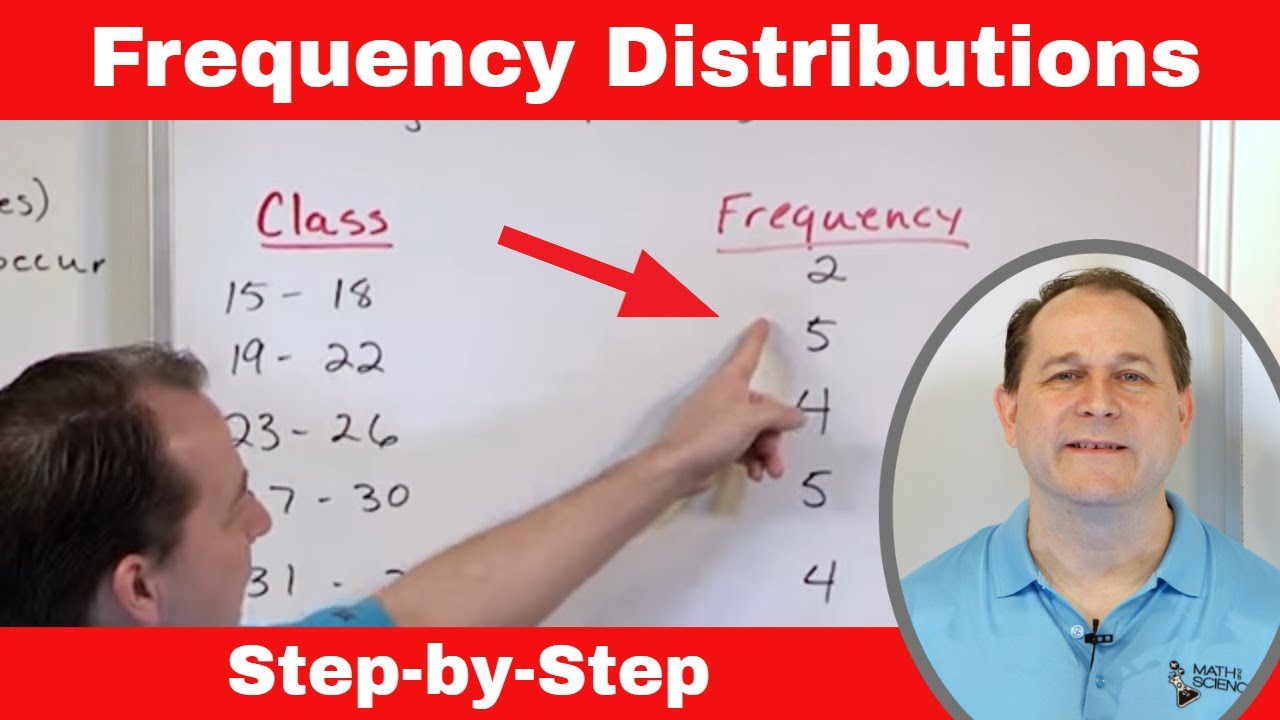 What is a Frequency Distribution in Statistics