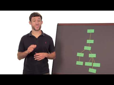 Removing DOM Elements Quiz Intro to jQuery