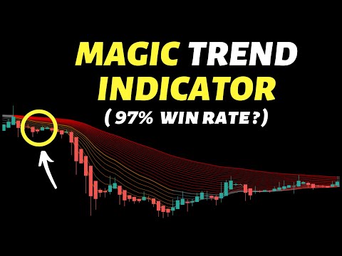 "97% Win Rate Super Simple Strategy" Tested 100 Times ( 1 MINUTE )