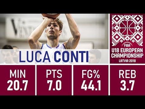 Luca Conti - 2018 U18 European Championship