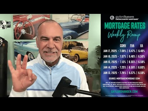 Tired of Waiting on the Sidelines? | Market Recap - January 17, 2025