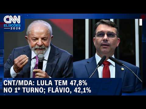 CNT/MDA: Lula tem 47,8% dos votos válidos no 1º turno; Flávio, 42,1% | CNN AGORA