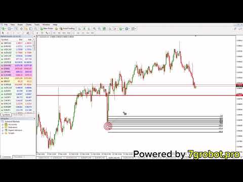 Fibonacci Cluster AUDCAD Example