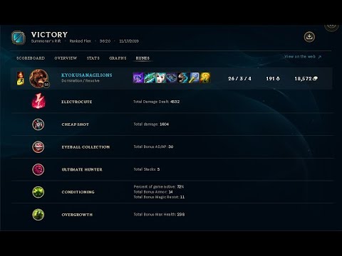 Brand electrocute gunblade 26/3/4