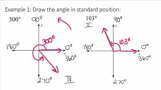 7.2 Standard Angles, Degrees and Radians