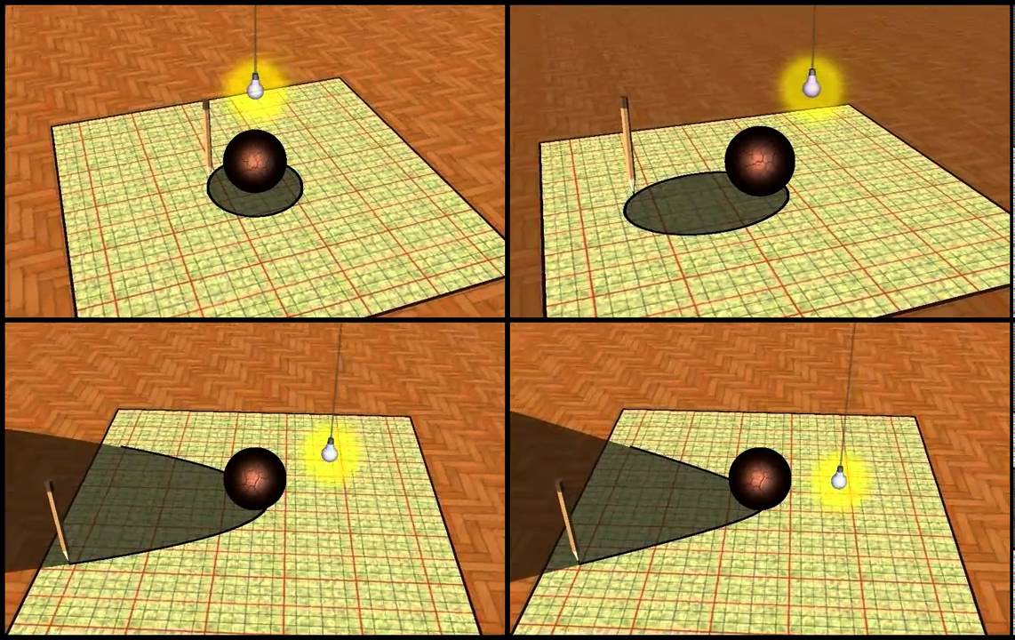 Conic sections - Skiagraphs