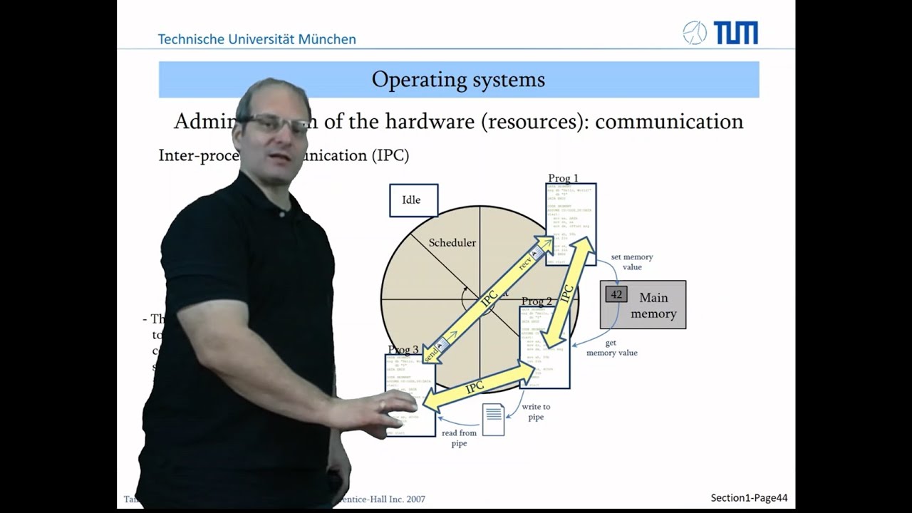 Lesson 4: Computer architecture and operating systems