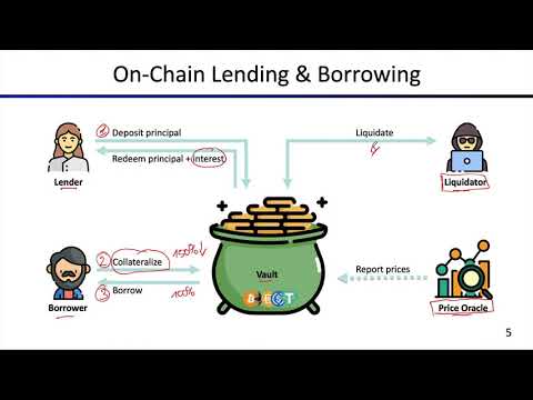 Lecture 6.1 Lending and Borrowing