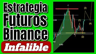EMA+RSI Trendline Strategy — Step-by-Step Guide & Transcript
