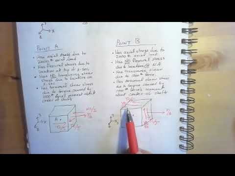 Mechanics of Materials Lesson 16: Combined Loading Effects