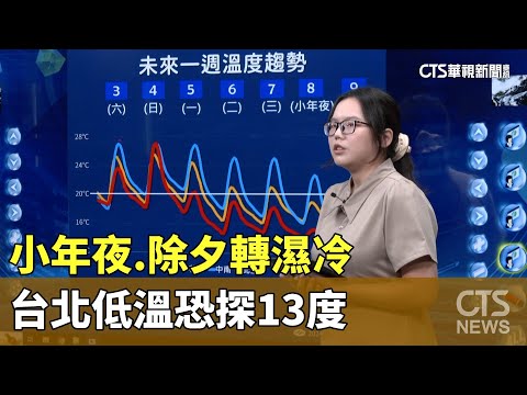 小年夜.除夕轉濕冷　台北低溫恐探13度.空曠區恐10度