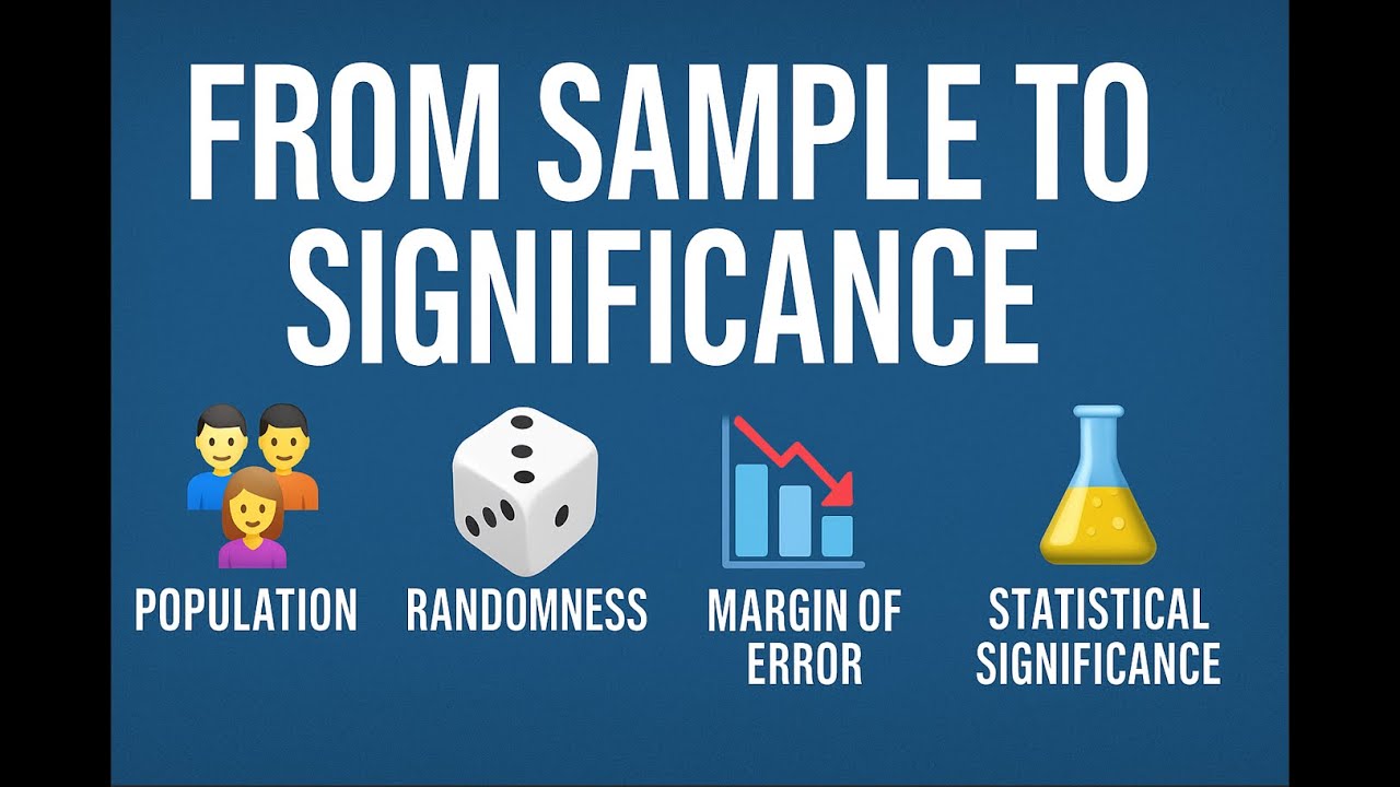 📊 From Sample to Significance