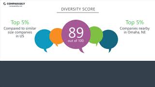 Kiewit Corporation's CEO and Work Experience - Q1 2019