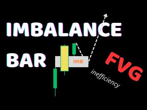 Video Imbalance Bar 4 Price Action