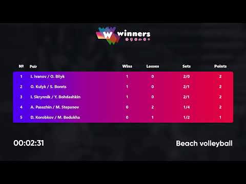 16:55 I. Skrynnik / Y. Bohdashkin - A. Pasazhin / M. Stepanov 21.03.2023 | Winners Beach Volleyball