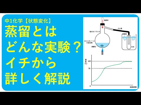 レユニオンのサン・ルーにあるステラ・マトゥティナ博物館にある蒸留塔。