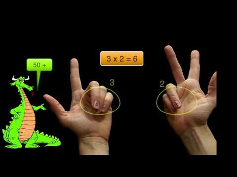 Multiplication for Kids - Multiplying on Your Fingers