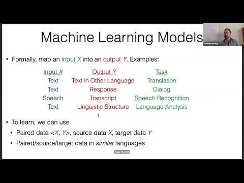 CMU Multilingual NLP 2020 (1): Introduction