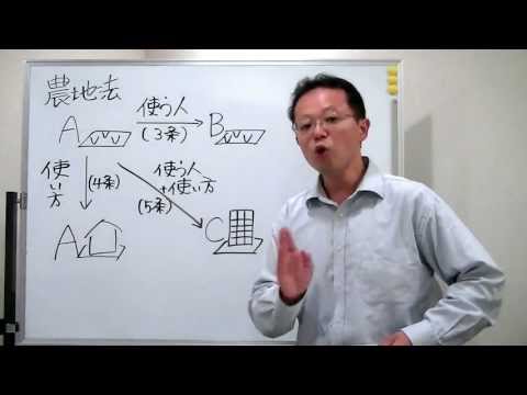 宅建みやざき塾 独学者応援！ 農地法１