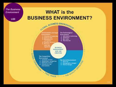 Principles of Business - Chapter 1