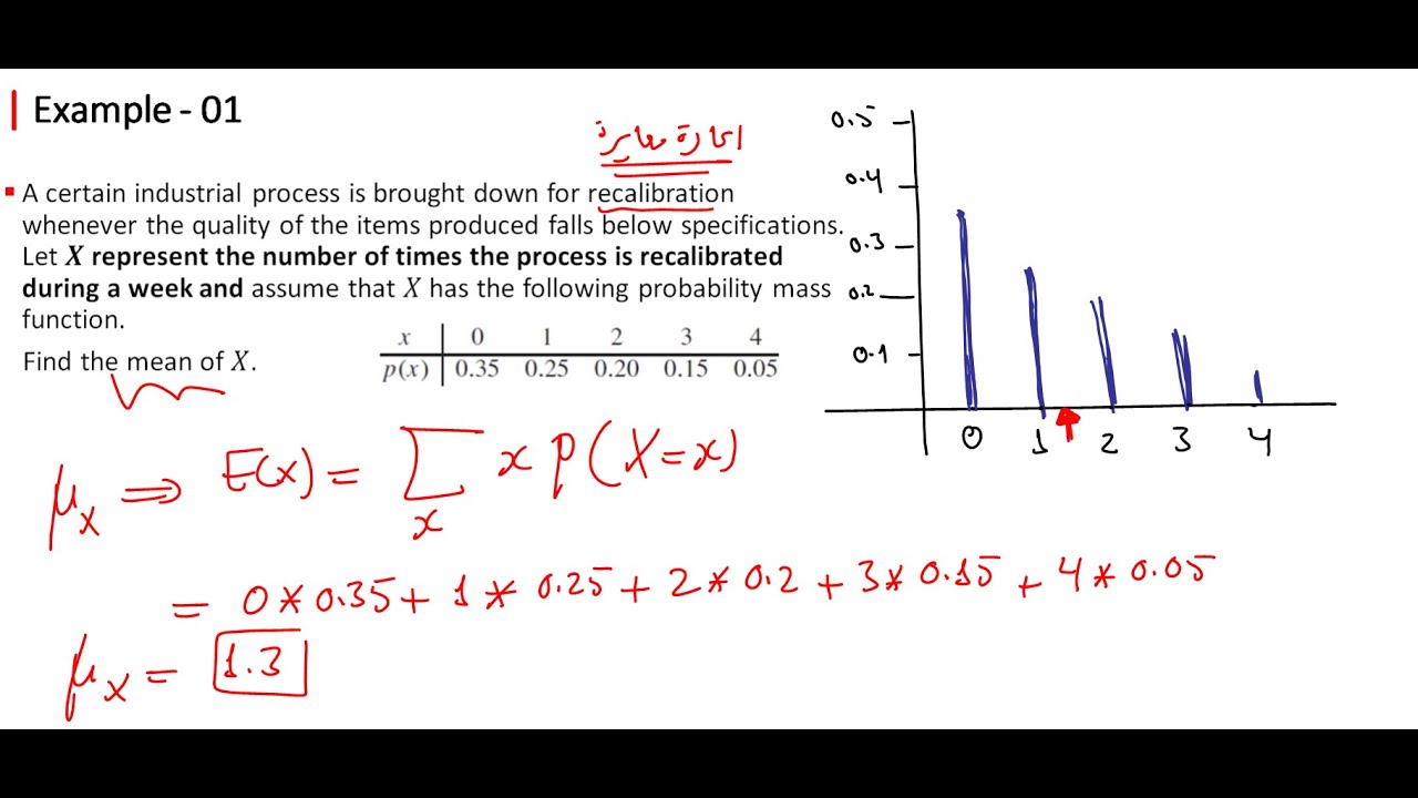 📊 Discrete Random Variable - Mean and Variance 📈