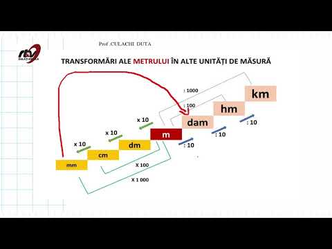 MATEMATICA  -  UNITATI DE MASURA PENTRU LUNGIME