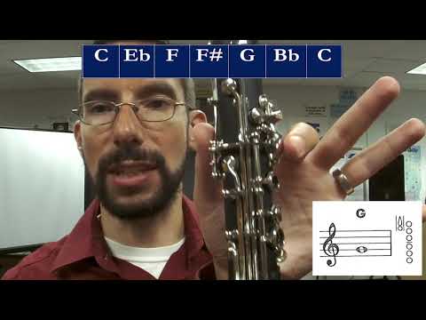 Concert B-Flat Blues Scale - Clarinet Tutorial & Note Map
