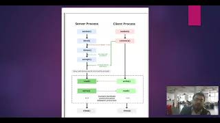 Multi-threaded chat server using socket programming
