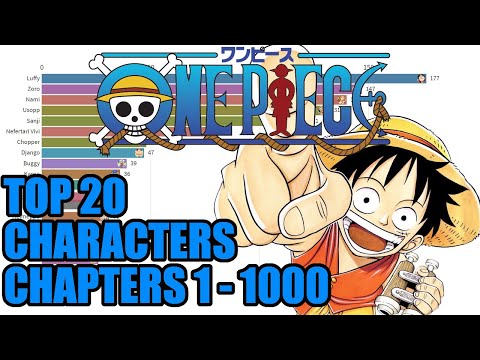 Top 20 One Piece Characters Chapters 1 to 1000 | Ranked by Number of Chapter Appearances