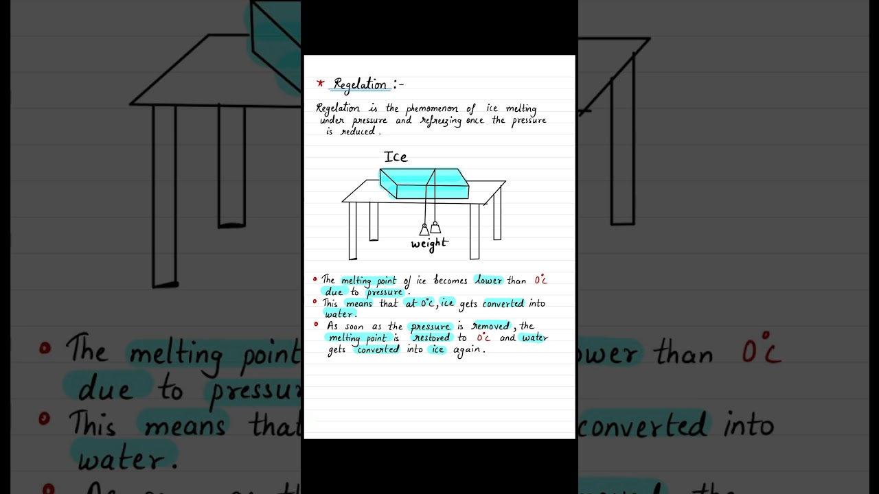 Chapter 05. Heat class 10 Notes | SSC Maharashtra board | Science - 1| Anomalous behaviour