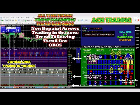 Video ATF Trend Following Trend Bar OBOS