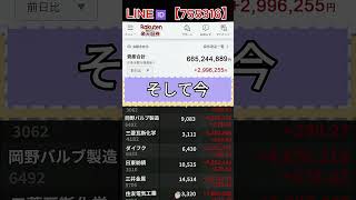 #日本株#リスク管理#経済ニュース#移動平均線#投資生活#株式投資#投資思考#株日記#投資成長#日本株投資#グロース株#金融知識