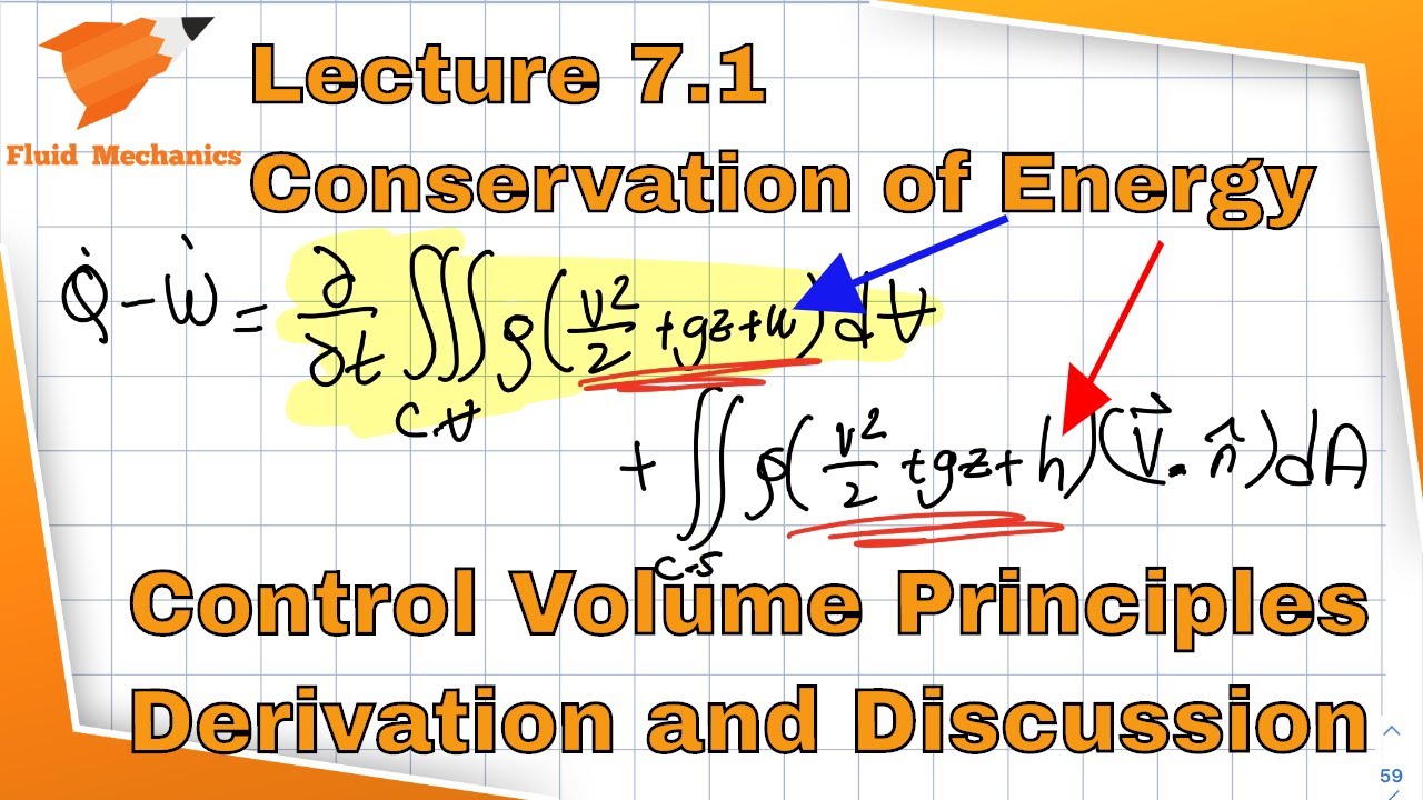 Fluid Mechanics 7.1 - Conservation of Energy - Derivation and Discussion