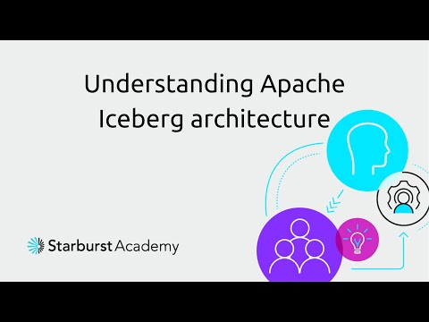 Understanding Apache Iceberg architecture | Starburst Academy
